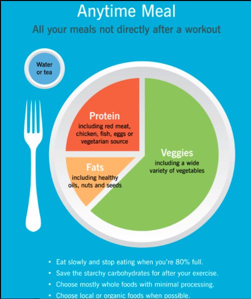 portion control